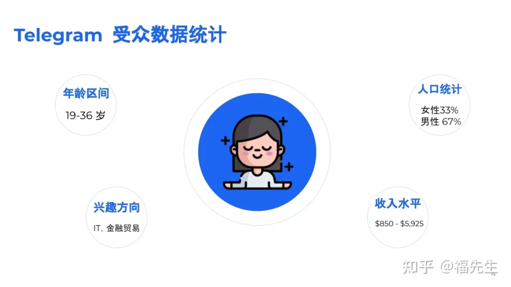 Telegram用户激增：这5点你必须知道